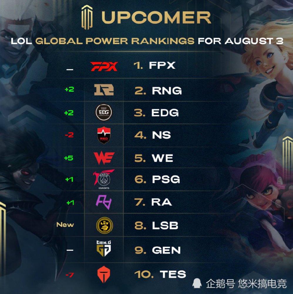 训练水平 训练水平